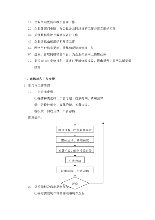 市场部标准规章核心制度全新.docx