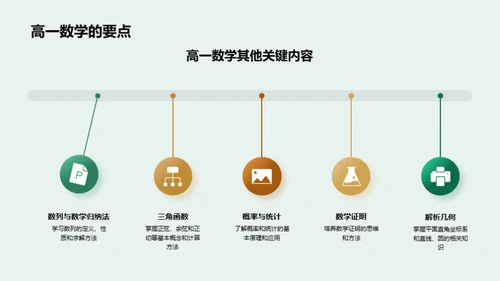 探索数学之旅