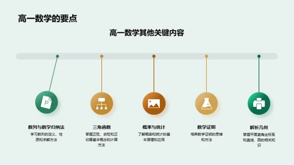 探索数学之旅