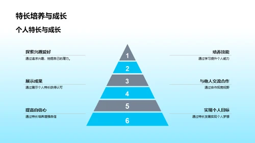 俱乐部里的学习之旅