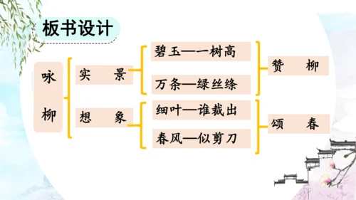 1.《古诗二首》（第二课时） 课件