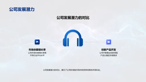 保险业发展与公司策略PPT模板