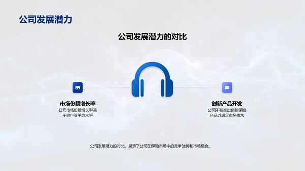 保险业发展与公司策略PPT模板