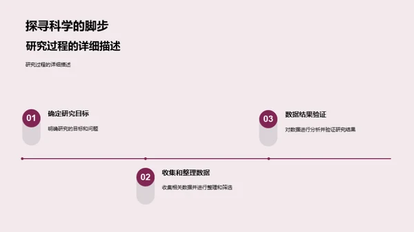 医学研究之旅