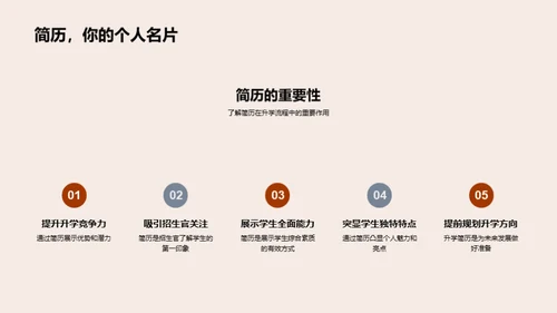 升学简历全方位解析