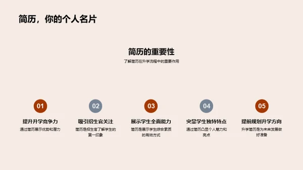 升学简历全方位解析