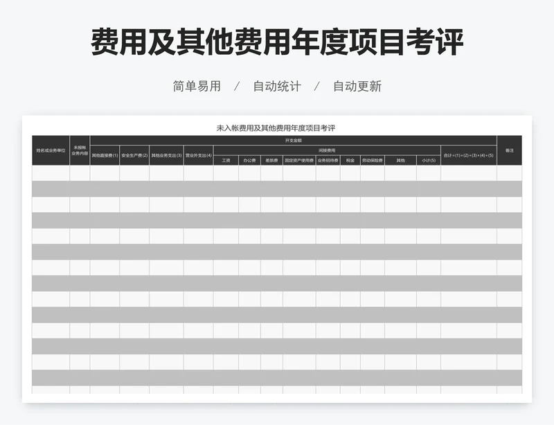 费用及其他费用年度项目考评