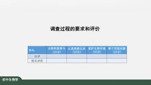 1.1.2 调查我们身边的生物 课件（共19张PPT）