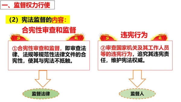 【新课标】2.2 加强宪法监督 课件【2024年春新教材】（31张ppt）