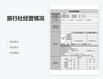 旅行社经营情况