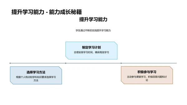 初二学科知识提升策略PPT模板