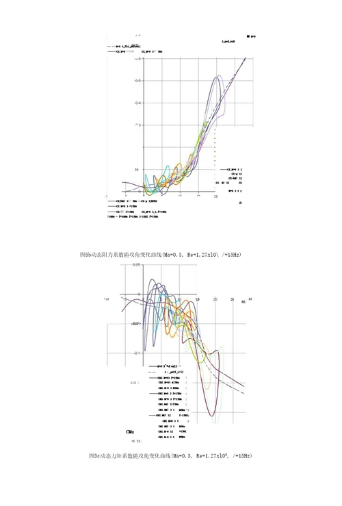 37直升机旋翼翼型动态失速特性试验研究林永峰11