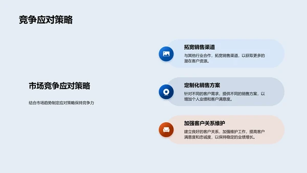 保险销售述职报告PPT模板