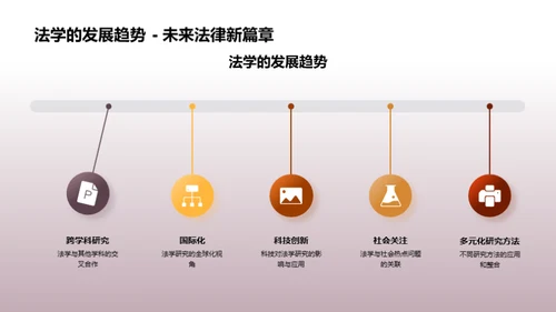 法学研究之旅