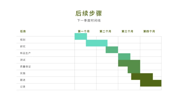 目标和项目计划进展跟踪通用PPT模板