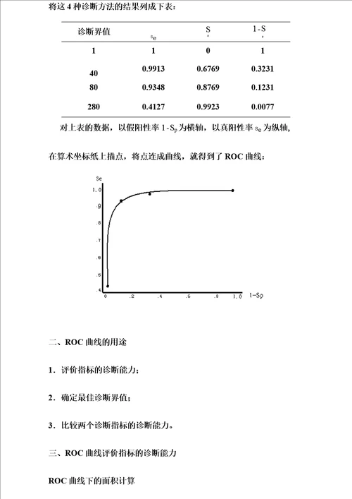 诊断试验的ROC曲线