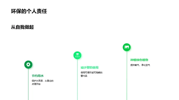 绿色行动守则