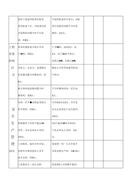 公司项目部管理人员绩效考核表使用