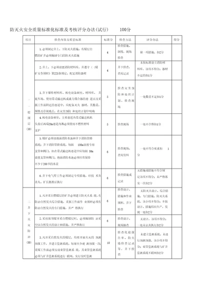 8、防灭火安全质量标准化标准及考核评分办法