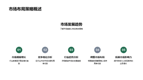 家居行业市场策略