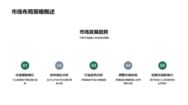家居行业市场策略
