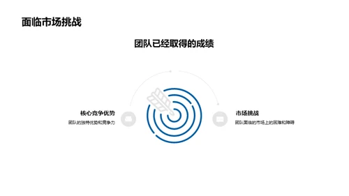 探索前行: 工业机械之路