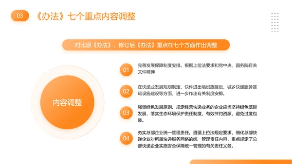 快递外卖市场管理办法PPT模板