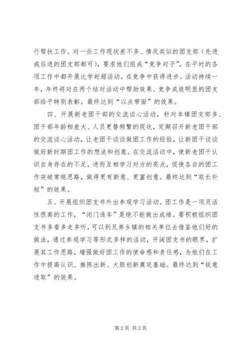 团委组织互动机制调研报告.docx