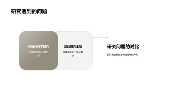 教育学研究新视角