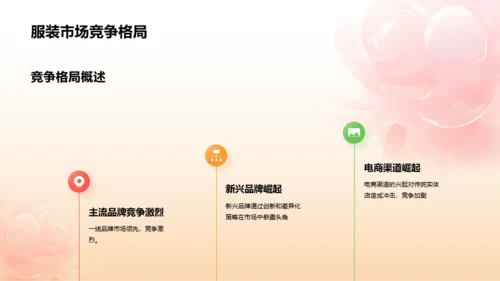橙色3D服装时尚年终总结PPT模板
