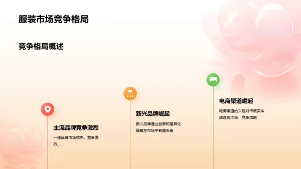 橙色3D服装时尚年终总结PPT模板