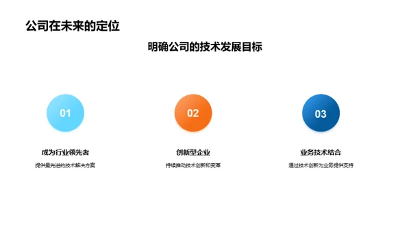 走向未来：技术与创新