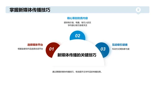 利用新媒体传播文学作品