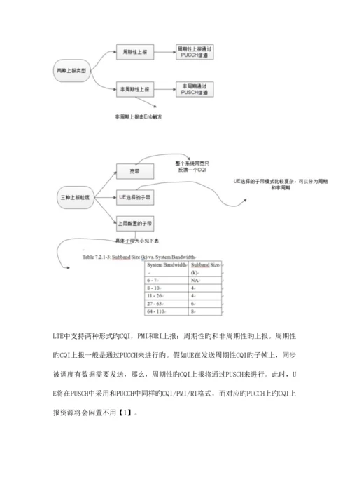 2023年LTE基础CQI上报笔记.docx