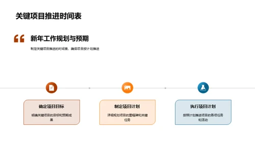 房产业务年度回顾