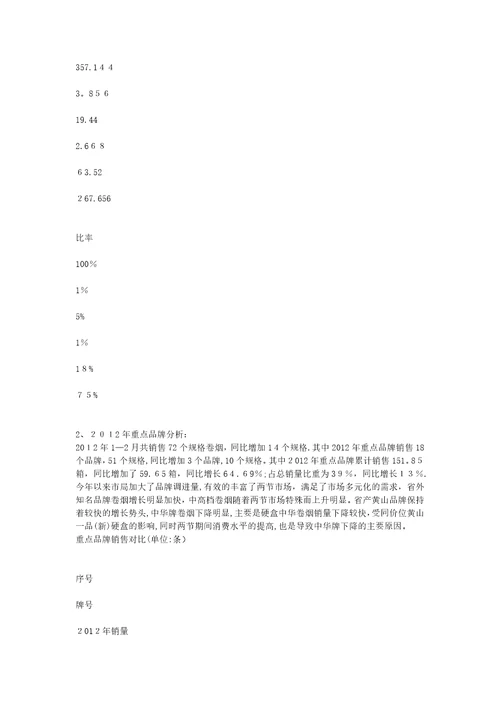 卷烟营销中存在的问题及对策