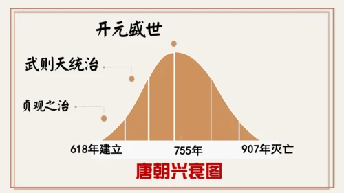 第3课 开元盛世 课件