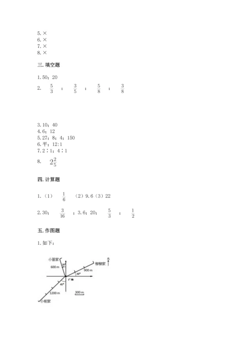 人教版六年级上册数学期末测试卷及答案【基础+提升】.docx