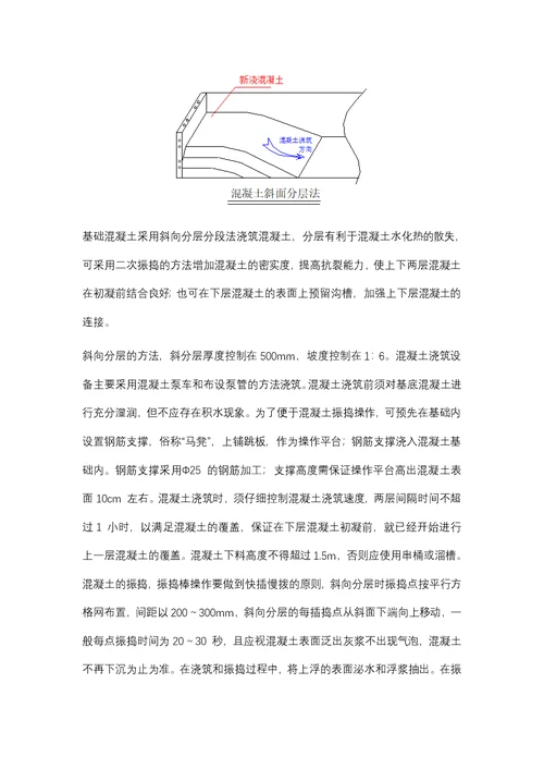 土建施工技术、工艺、重点、难点分析和解决方案