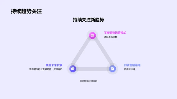 餐饮业新潮研报PPT模板