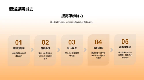 现代小说的探究