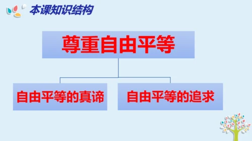 第七课  尊重自由平等  复习课件（24张PPT ）