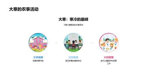 冬日节气解析