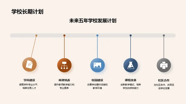 铸就未来：学校发展路径