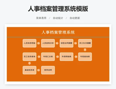 人事档案管理系统模版