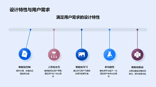 智能化生活新选择