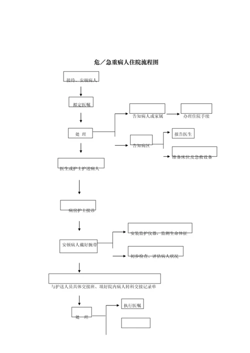 护理服务标准流程总.docx