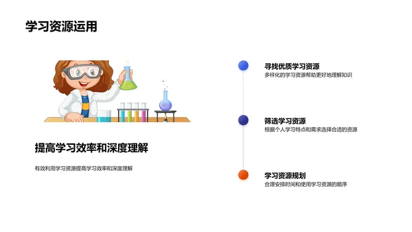 中考提升指南PPT模板