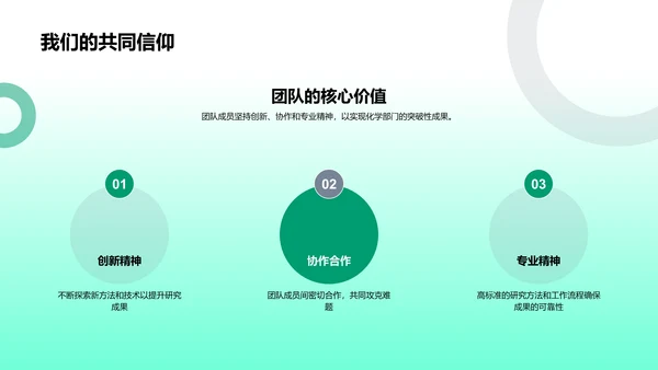 生物医药化学季报PPT模板