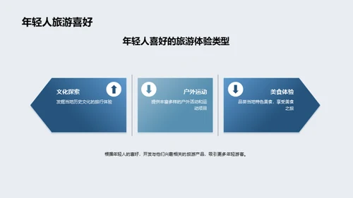 旅游新篇章：未来透视